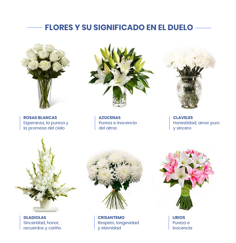 Cómo Elegir el Arreglo Floral Adecuado para un Homenaje Fúnebre